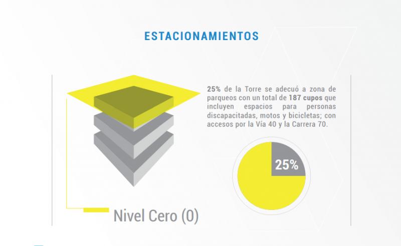 Oficina EN ARRIENDO EN Via 40, código: 10163365 - 3